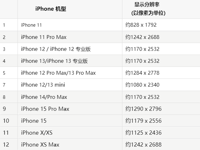 苹三道镇果维修分享iPhone主屏幕壁纸显得模糊怎么办