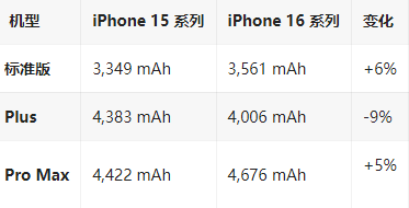 三道镇苹果16维修分享iPhone16/Pro系列机模再曝光