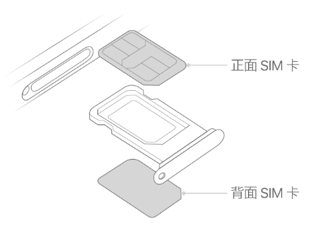 三道镇苹果15维修分享iPhone15出现'无SIM卡'怎么办 