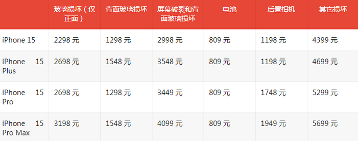 三道镇苹果15维修站中心分享修iPhone15划算吗