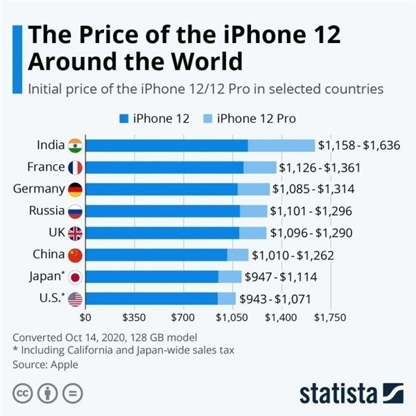 三道镇苹果手机维修分享哪个购买iPhone 12/12 Pro更便宜 