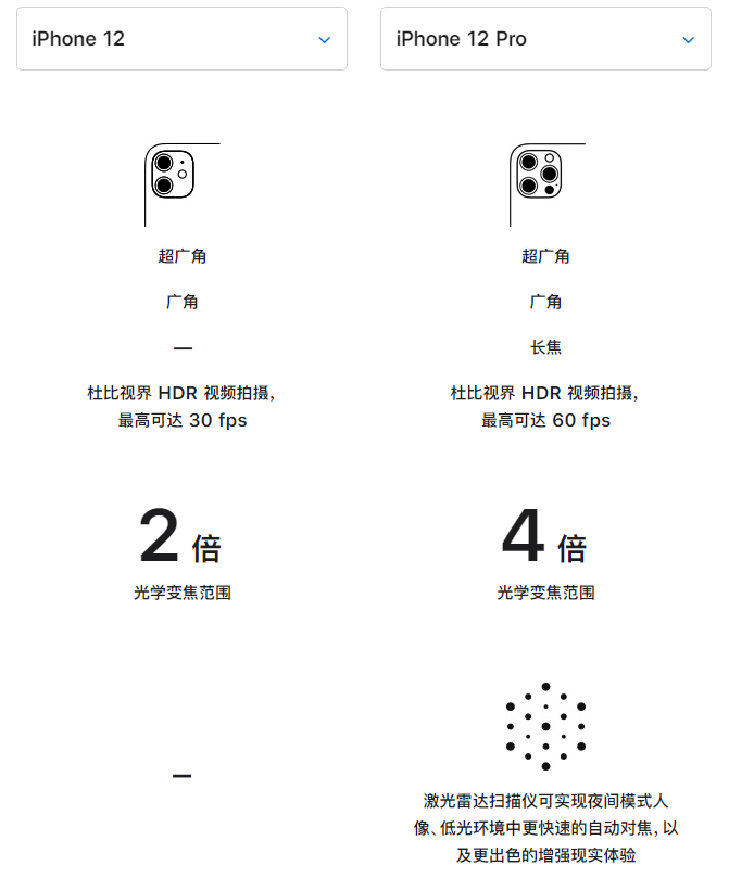 三道镇苹果手机维修分享苹果 iPhone 12 与 iPhone 12 Pro 选哪款 